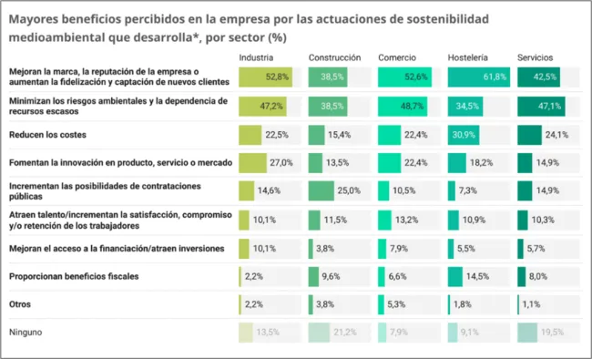 GRAFICO