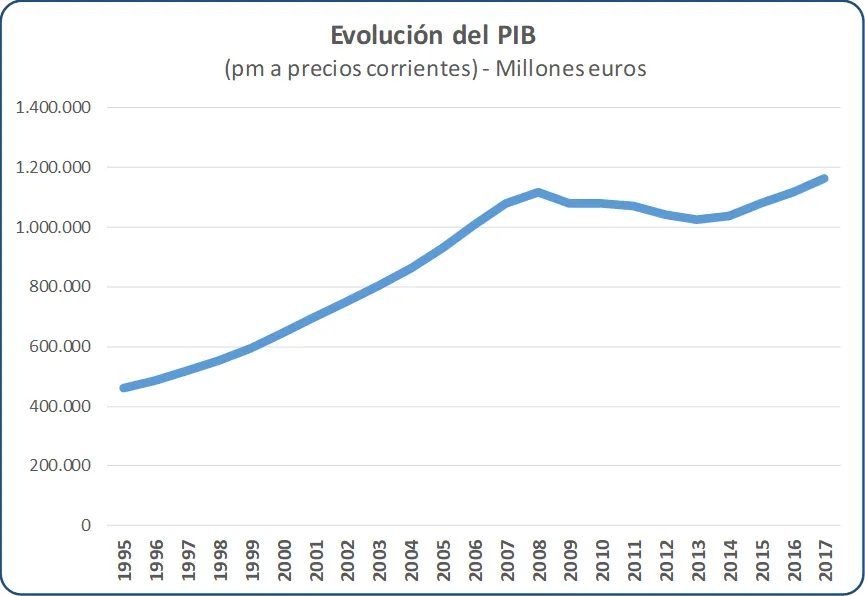 evolucion_del_pib.png
