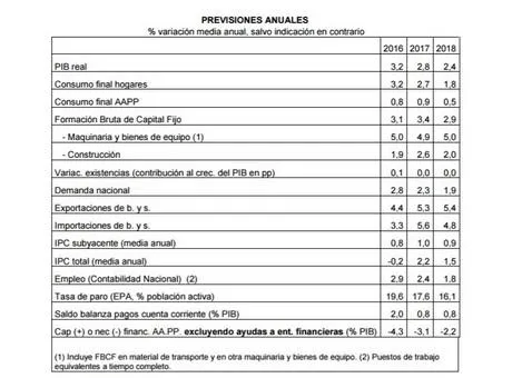 previsiones_anuales_0.jpg